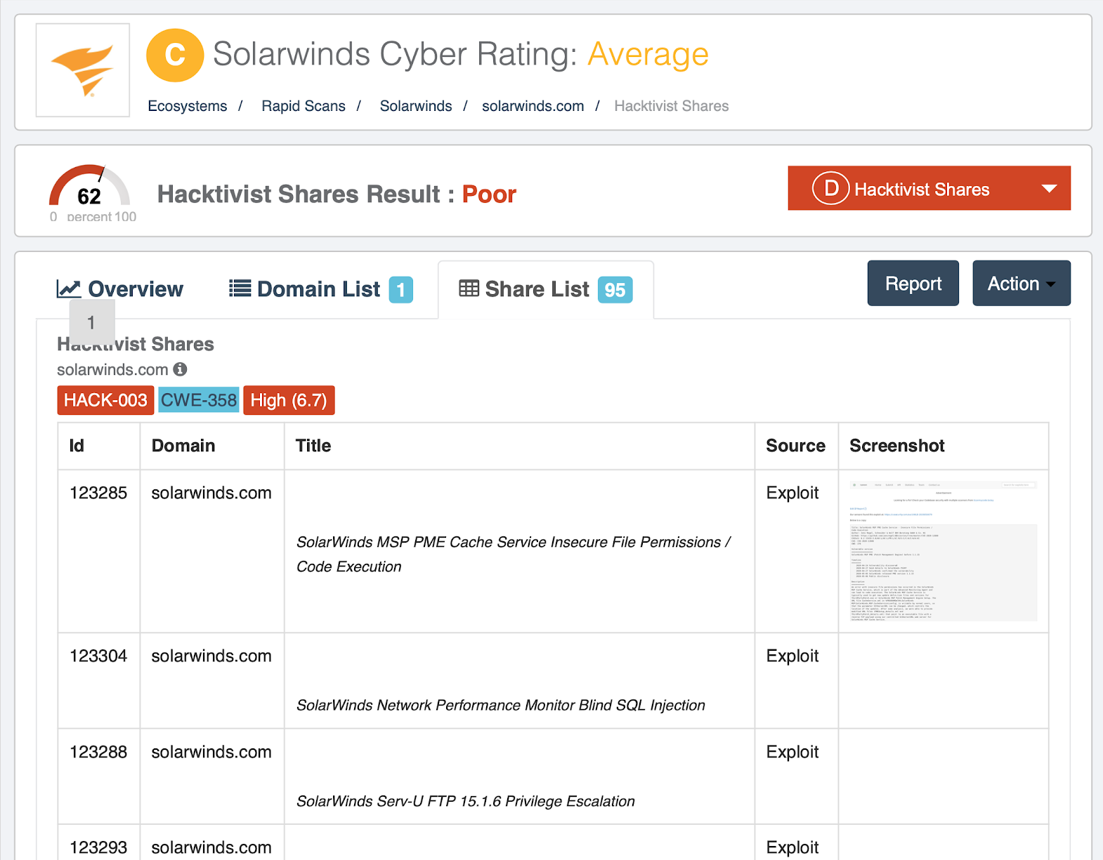 The SolarWinds Attack from a Hacker’s Point of View