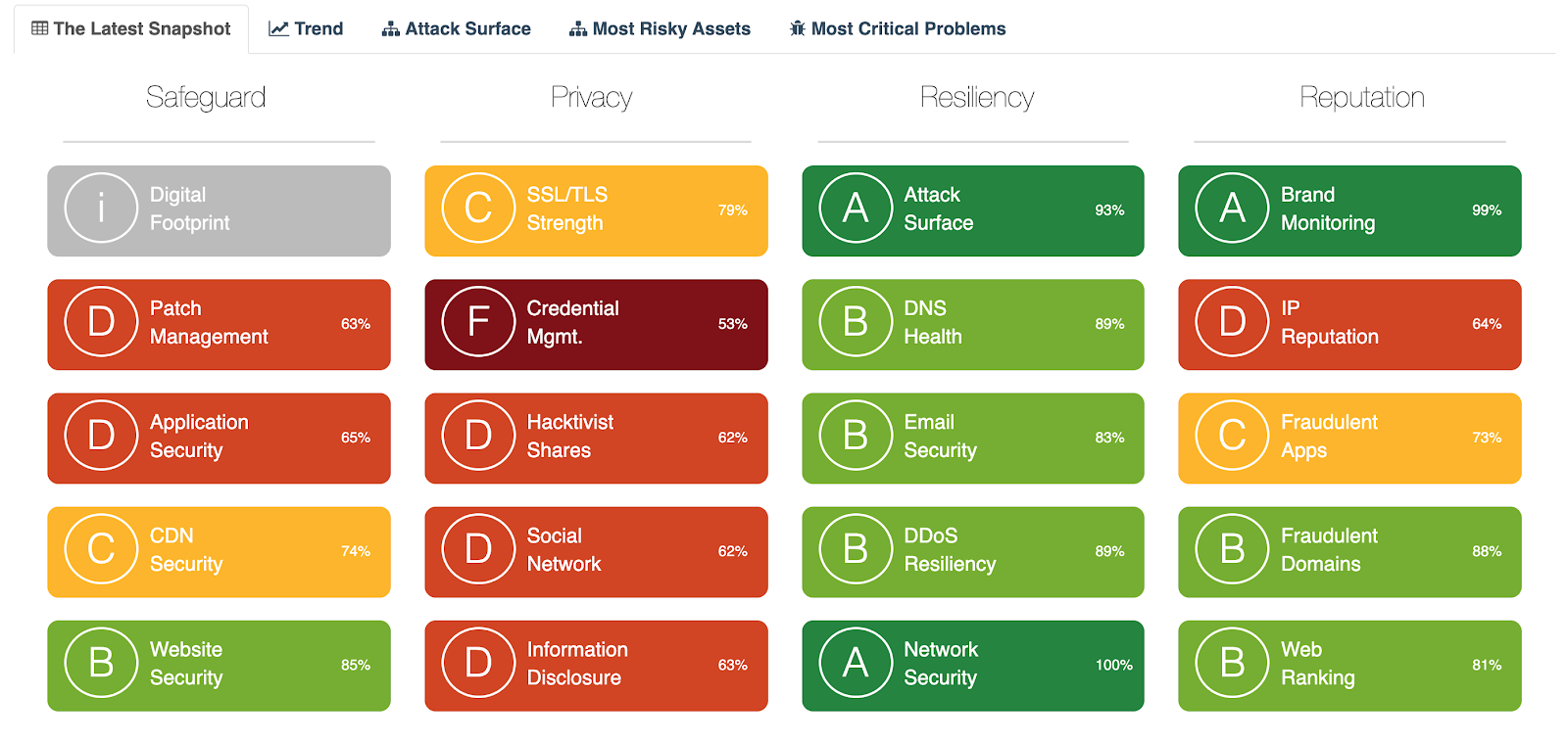 The SolarWinds Attack from a Hacker’s Point of View