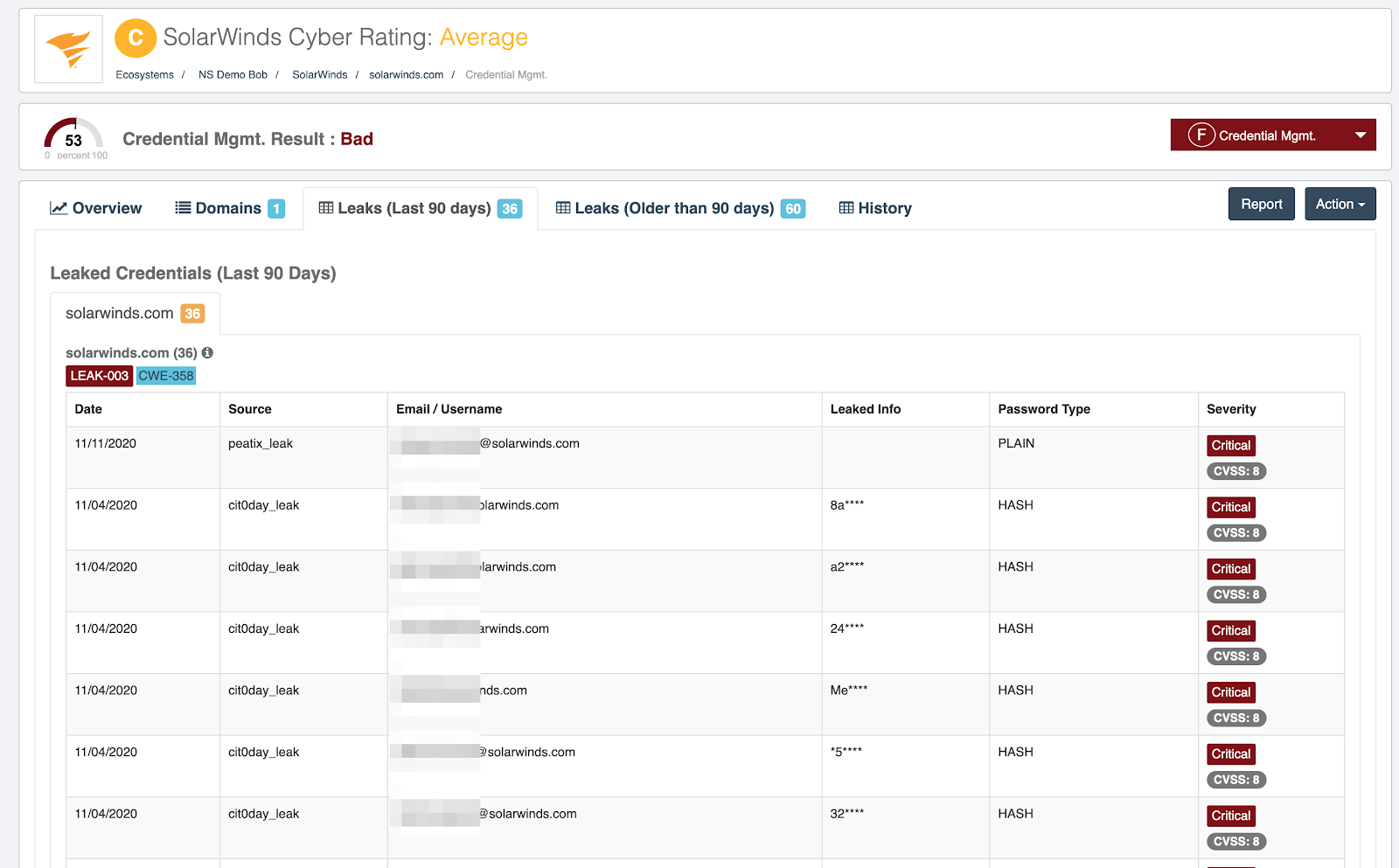 The SolarWinds Attack from a Hacker’s Point of View