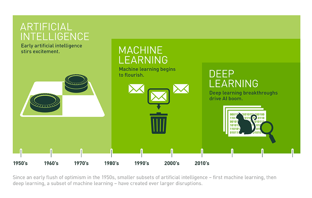 Artificial Intelligence, Cyber Security