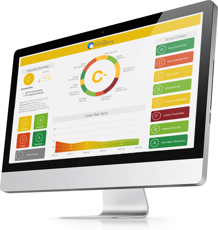 Rapid Cyber Risk Scorecard