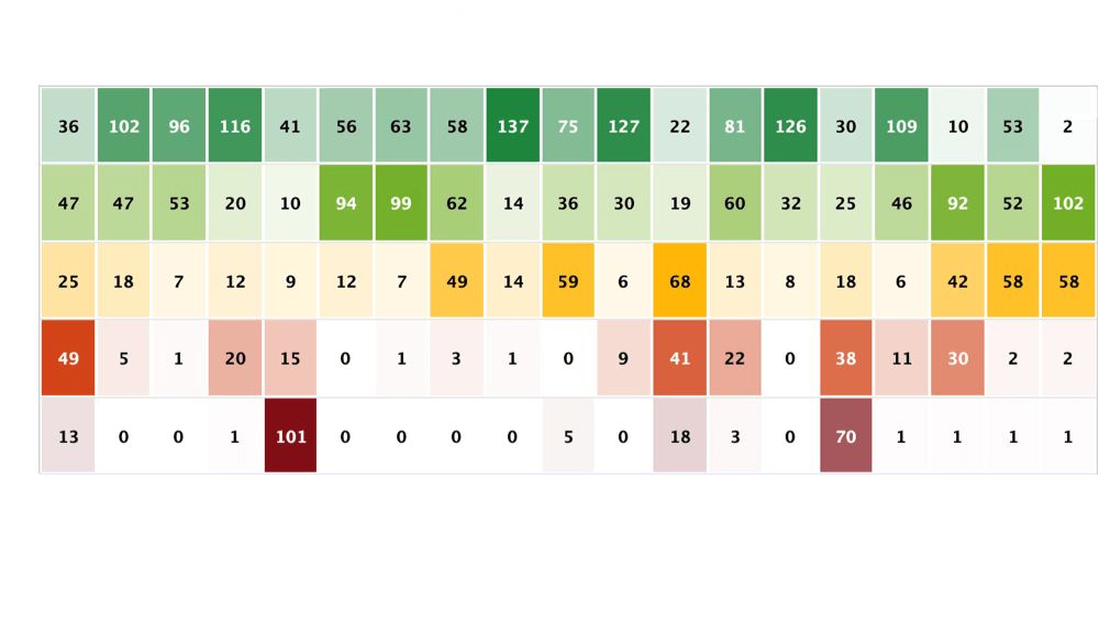 technical score categories